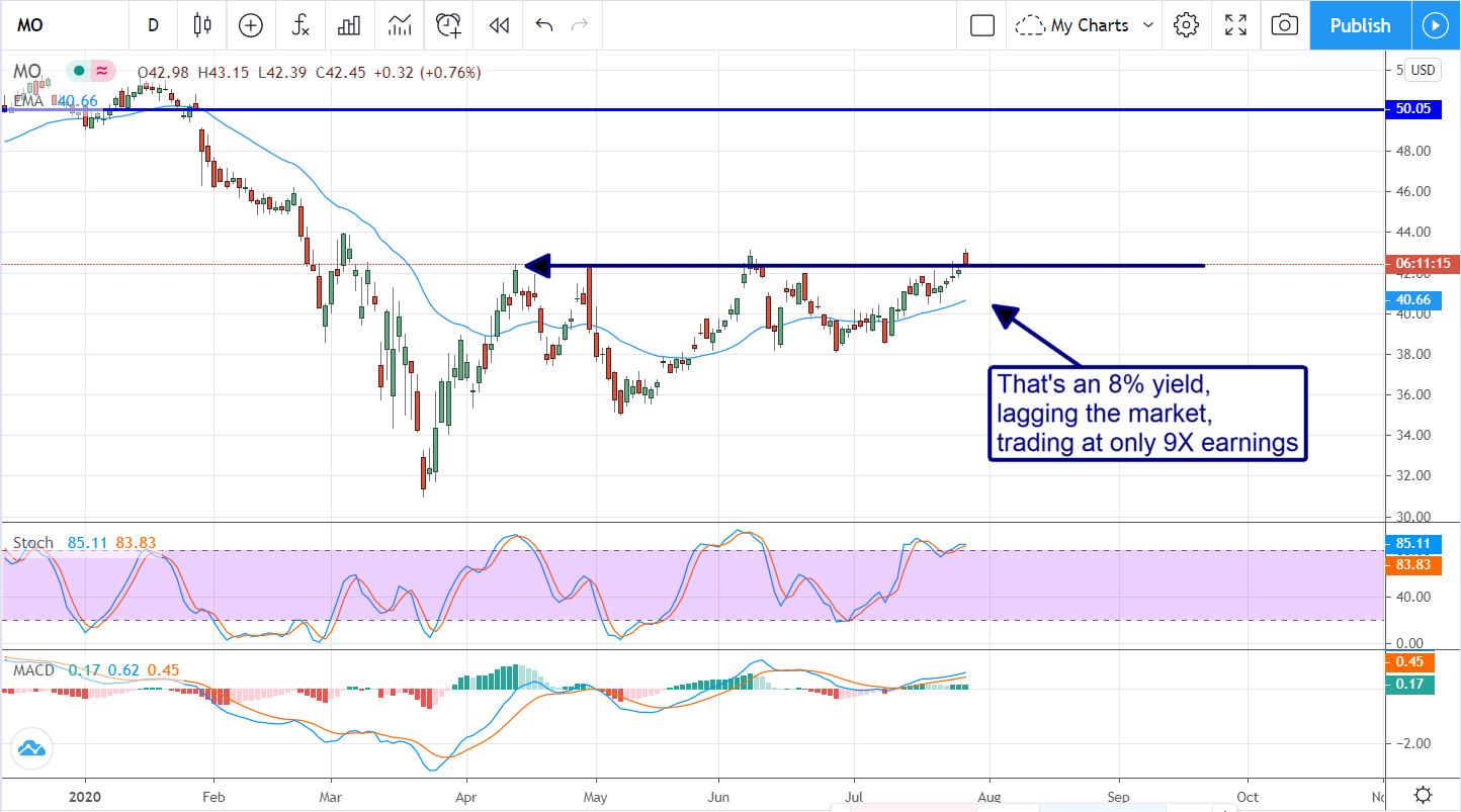 Sin Stocks … Love It Or Hate It, Altria Pays A Safe 8.0%